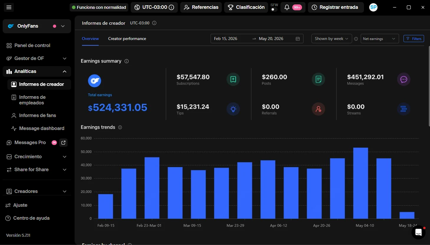 Dashboard de Infloww mostrando $524,331.05 de facturación total en 3 meses