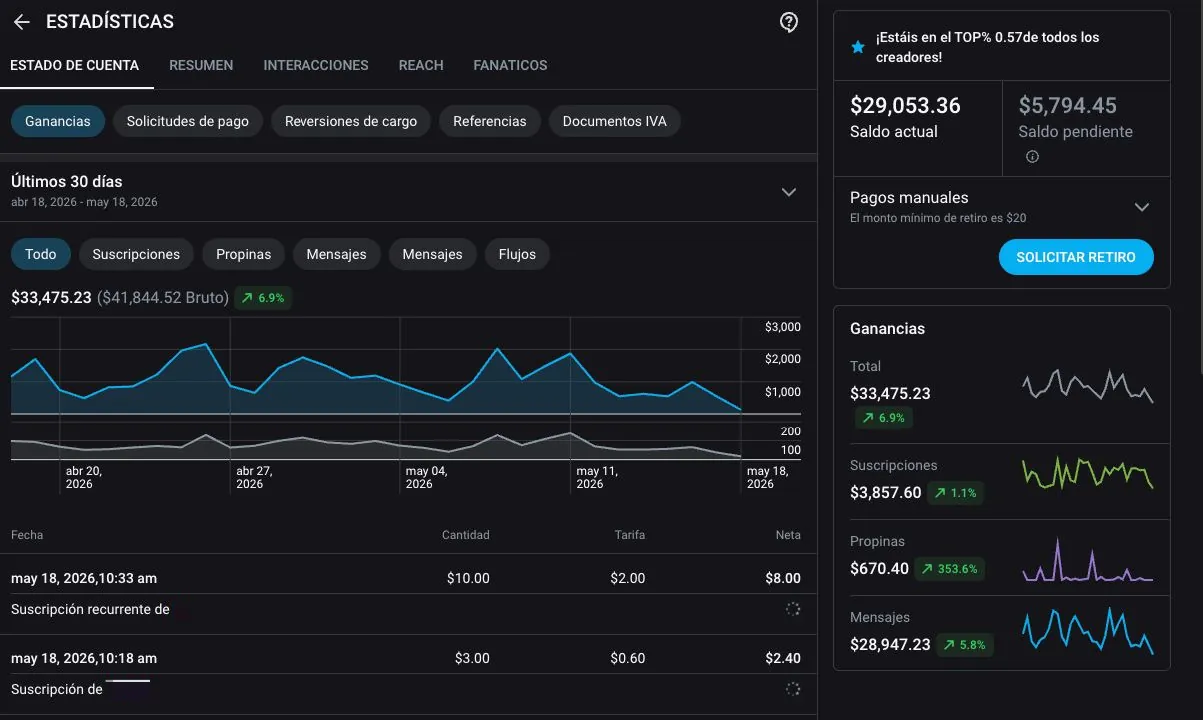 Panel de estadísticas de OnlyFans mostrando $33,475.23 netos en los últimos 30 días